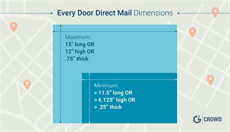 eddm sizes dimensions  sending  door direct mail  usps