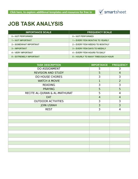eportfolio job task analysis ued click   explore additional