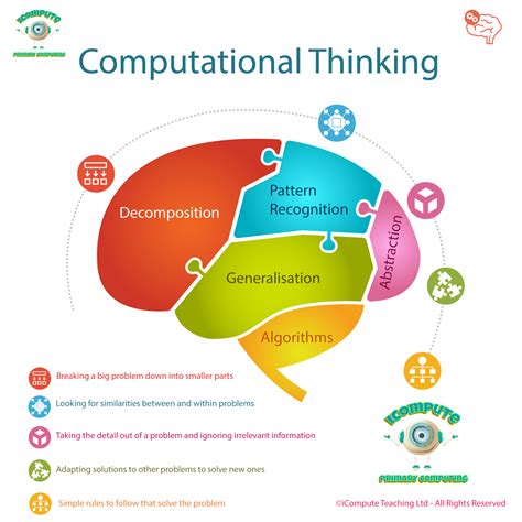 developing computational thinking icompute
