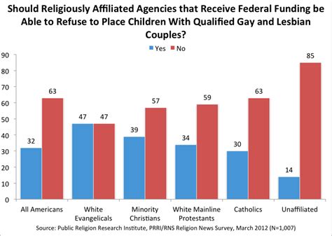 fortnight of facts religious liberty and adoption by