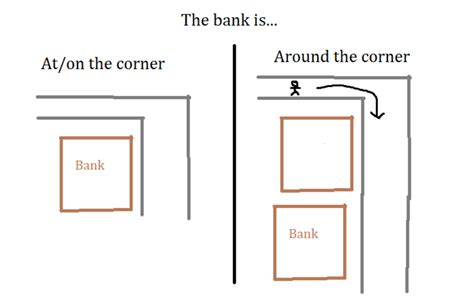 difference   bank    corner   bank    corner
