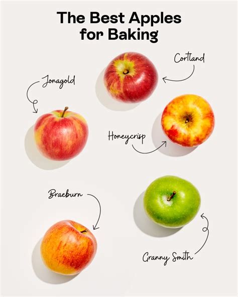 5 Best Apples For Baking Granny Smith Honeycrisp And More The Kitchn