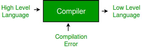 compiler design introduction  compiler design geeksforgeeks
