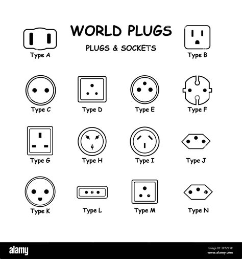 international world plugs  sockets types diagram set vector diagram depicting electric plugs