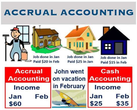 what is an accrual difference between acrrual accounting and cash
