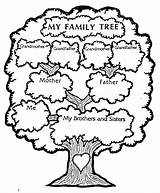 Coloring Tree Family Pages Kids Popular sketch template