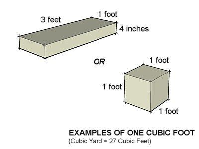 measure  cubic foot  concrete