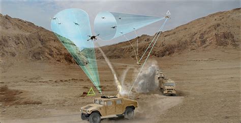 swarm drones  future  aerial warfare explained