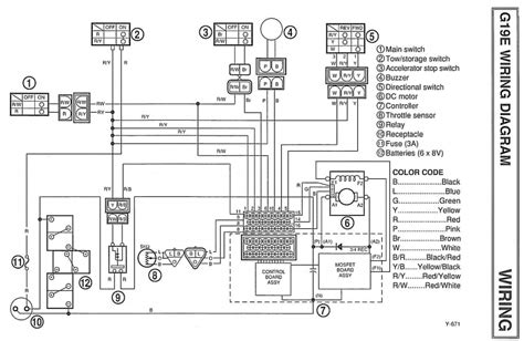 yamaha electric golf cart solenoid wiring diagram wiring view  schematics diagram