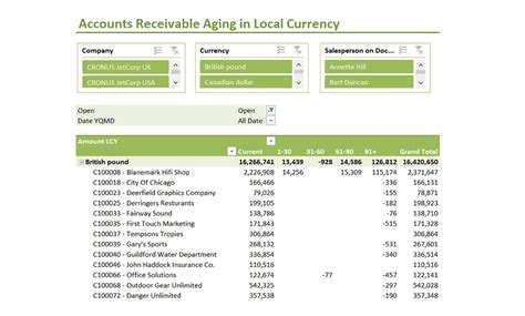 accounts receivable aging sample reports dashboards insightsoftware