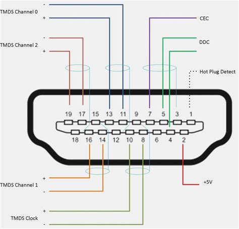 hdmi  rca cable wiring diagram