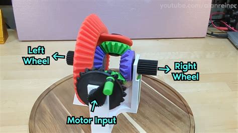 functional  printed open differential rdprinting