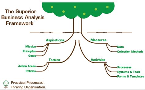business analysis tools   business analysts    list