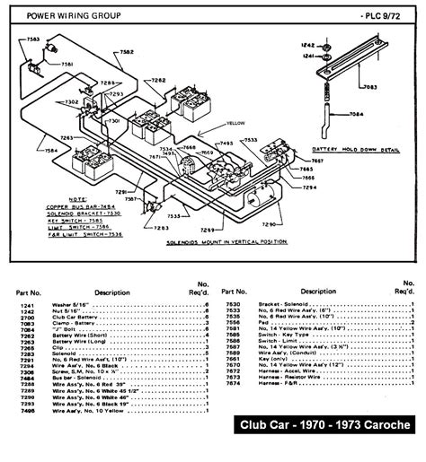 ezgo gas wiring diagram  club car wiring diagram  volt   structure