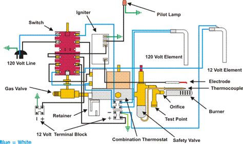 dometic rv fridge wiring diagram