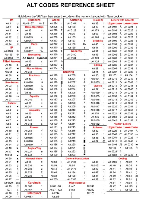 alt codes local fonts