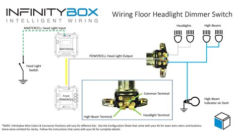 floor mounted dimmer switch infinitybox