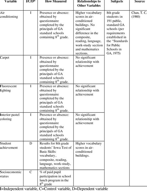 literature review table template
