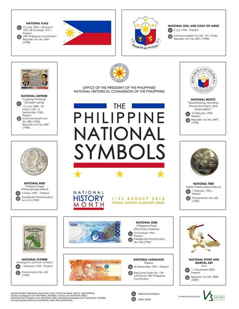 til   official national symbols rphilippines
