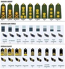 naval ranks  insignia  india wikipedia