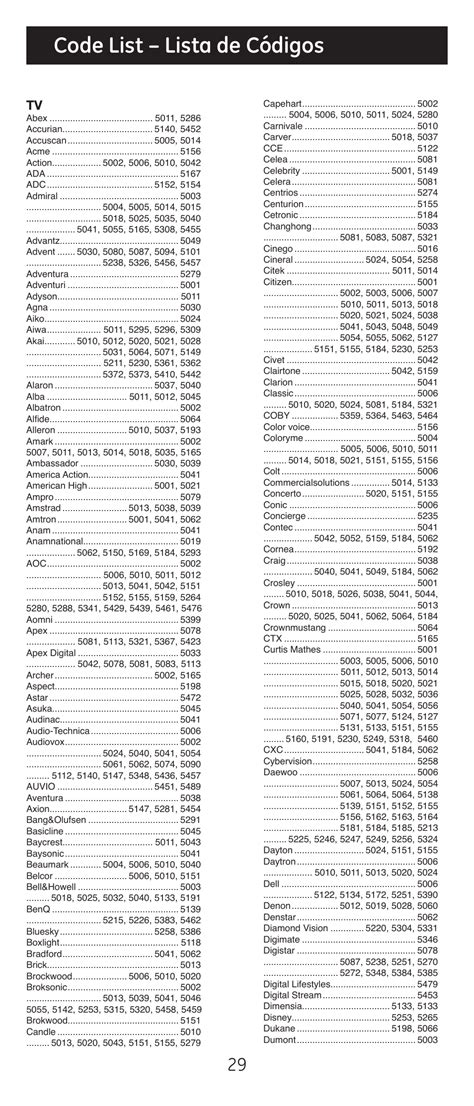 Code List – Lista De Códigos Ge 24922 User Manual Page 29 42