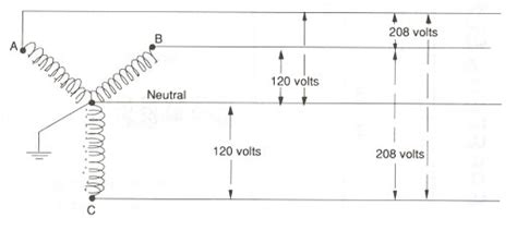 diagram wiring diagram    phase  wye   delta mydiagramonline
