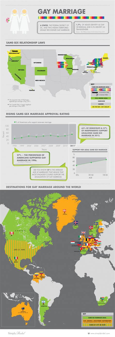 21 Amazing Gay Marriage Divorce Rate Statistics