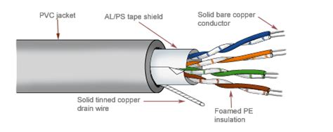 diagram wiring diagram  twisted shielded cable mydiagramonline