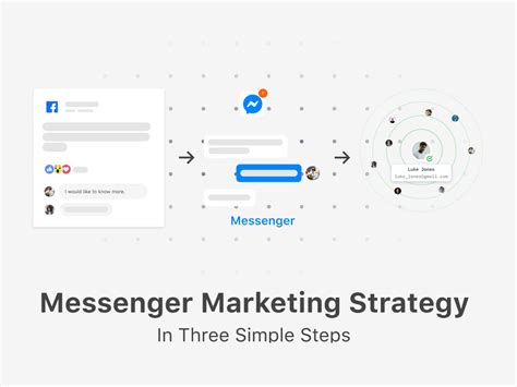 step messenger marketing strategy  examples