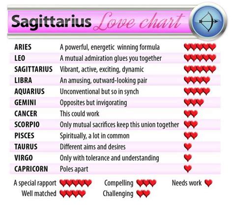 sagittarius sign horoscope compatibility for marriage zodiac
