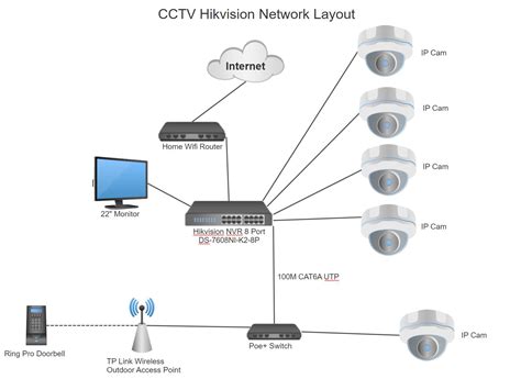 hikvision nvr lan passthrough ip cctv forum  ip video network cameras cctv software