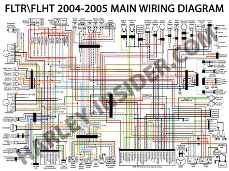 harley davidson wiring diagrams  schematics circuit diagram