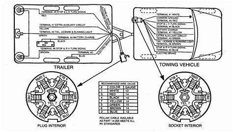 typical  pin trailer wiring