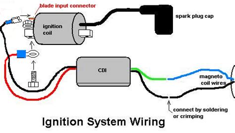 ignition system wiring diagram ignition system electrical diagram