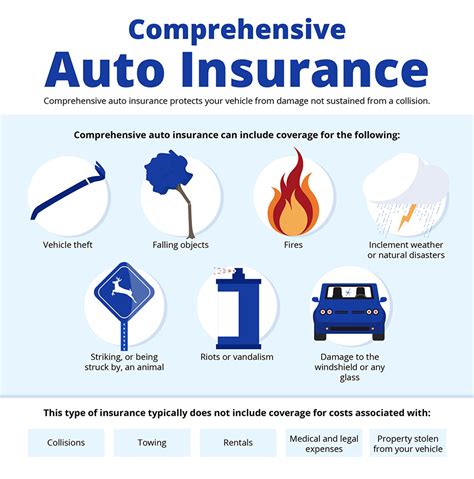 infographic comprehensive auto insurance cmb insurance brokers