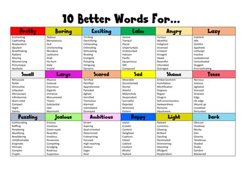 synonyms list  ambitious vocabulary teaching resources