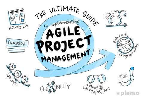 ultimate guide  implementing agile project management  scrum