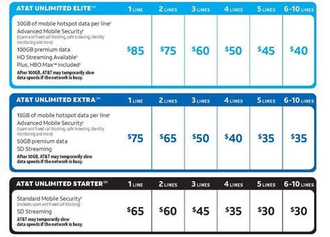 att bill  mix  match wireless plans  verge