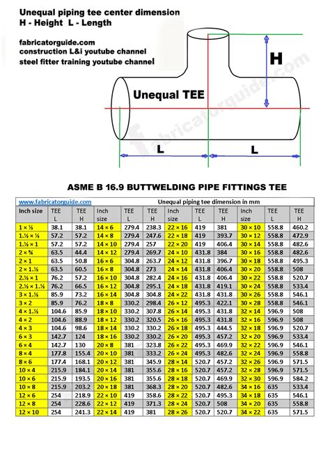piping tee fittings dimension chart piping equal tee  unequal tee