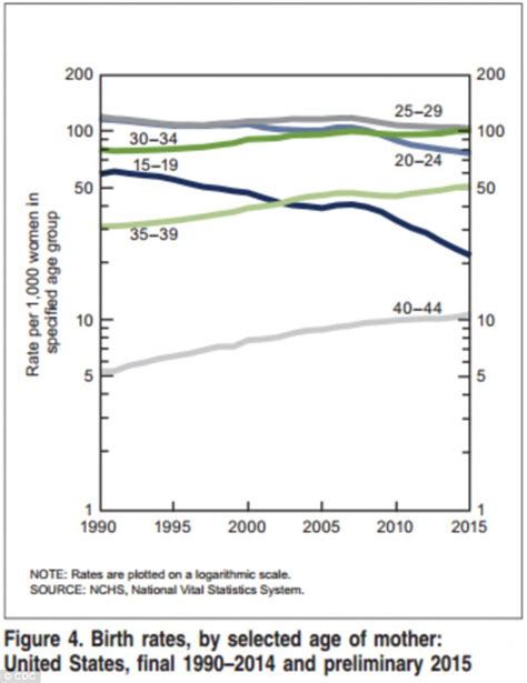 us teen pregnancy rate falls to historic low thanks to