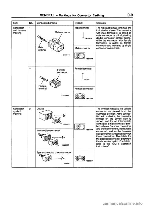 mitsubishi galant   electrical wiring diagram user guide  pages