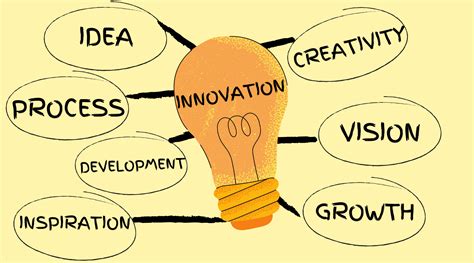 innovation process importance steps types examples  risks