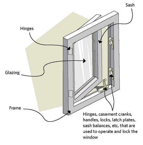 keeping  heat  section  upgrading windows  exterior doors
