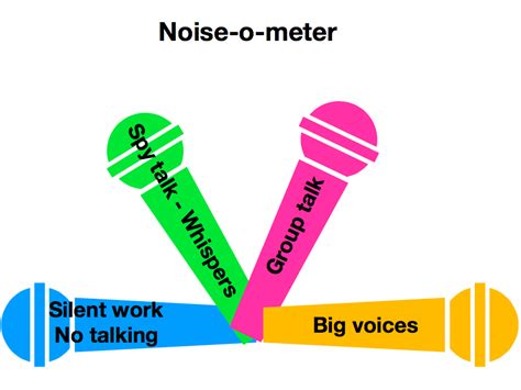 noise  meter teaching resources
