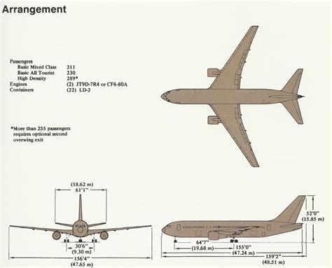 boeing  aircraft dimensions boeing  boeing aircraft