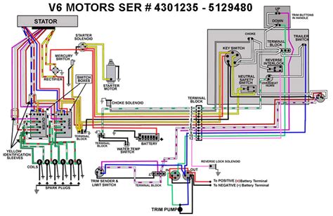 hp mercury outboard wiring diagram diy imagination