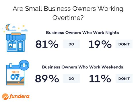 average small business owner salary small business