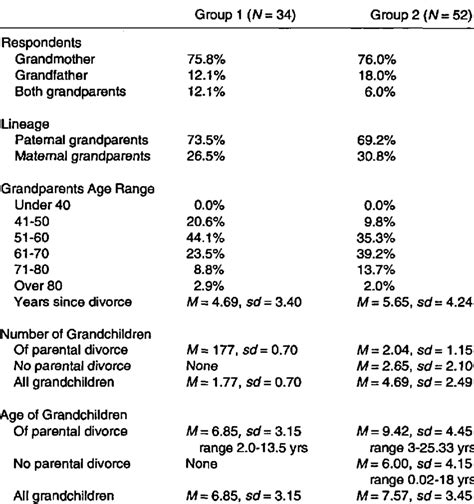 demographic details   sample  table