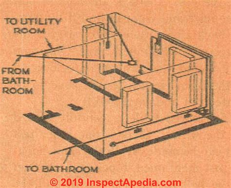 electrical wiring basics chapter    dream home   build