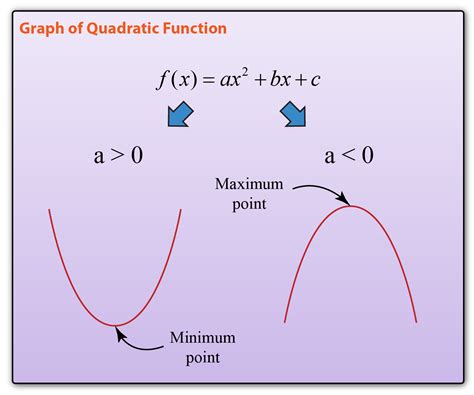 jee quadratic expressions brilliant math science wiki
